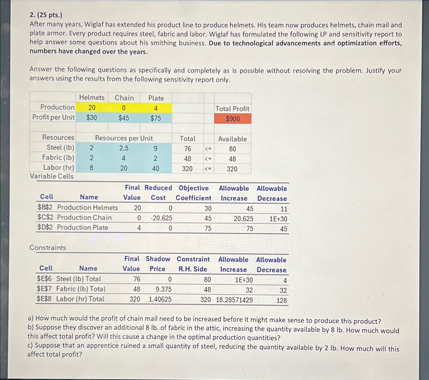  (25 pts.) After many years, Wiglaf has extended his product line
