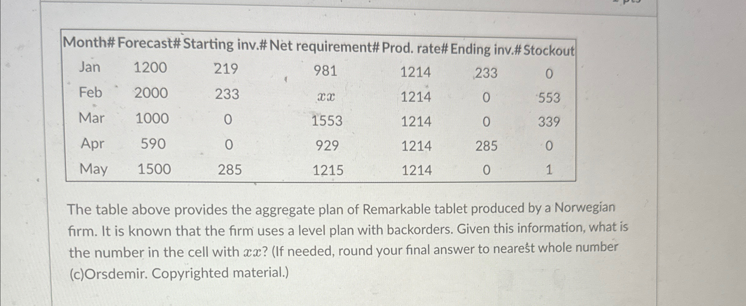  \table[[,,,,,,],[\table[[Month# Forecast# Starting inv.# Net requirement# Prod. rate# Ending inv.# Stockout],[Jan