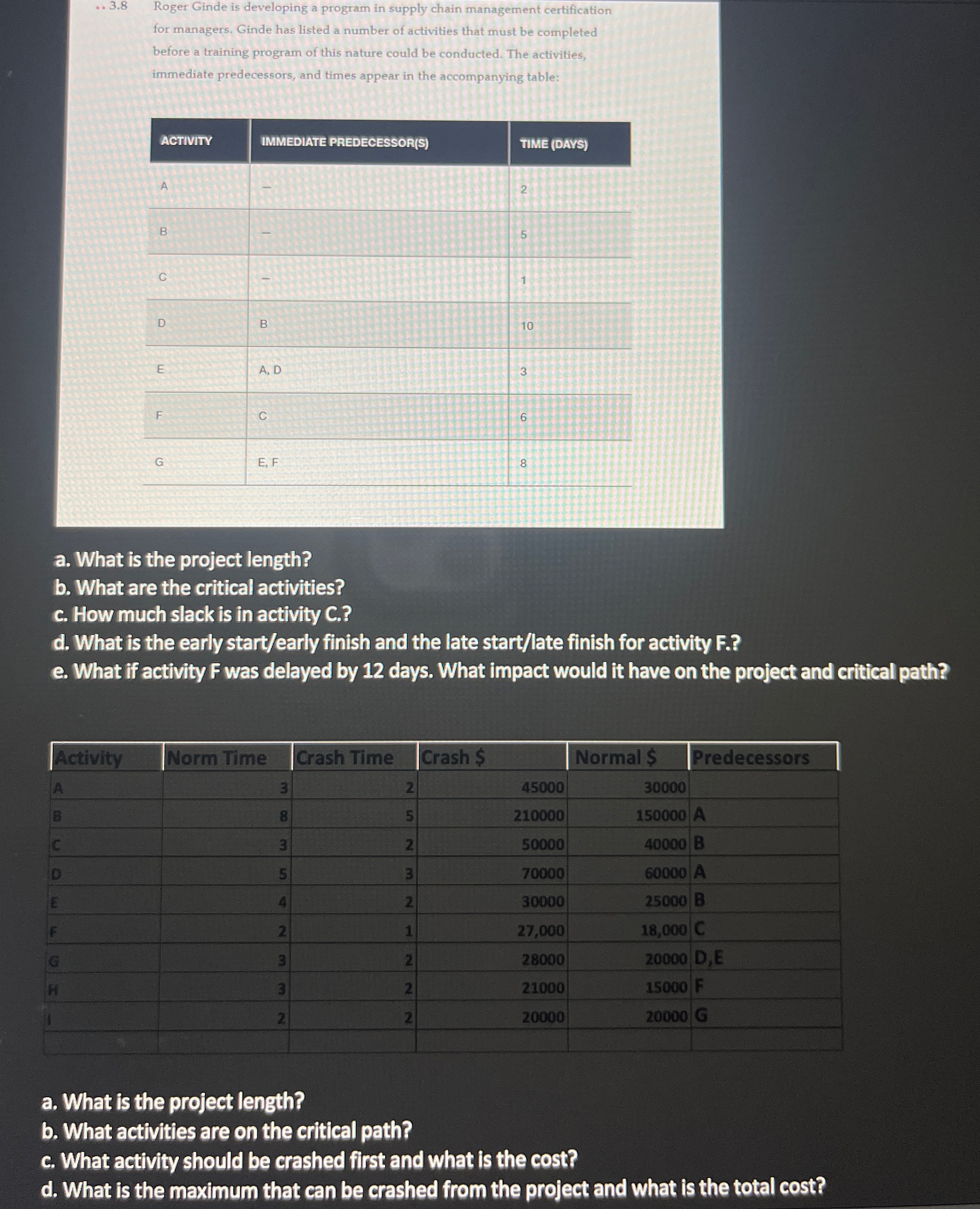  dots3.8 Roger Ginde is developing a program in supply chain management