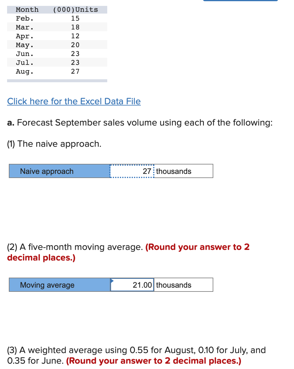  Click here for the Excel Data File a. Forecast September sales