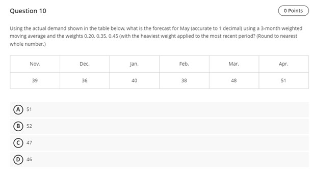  Question 10 Using the actual demand shown in the table below,