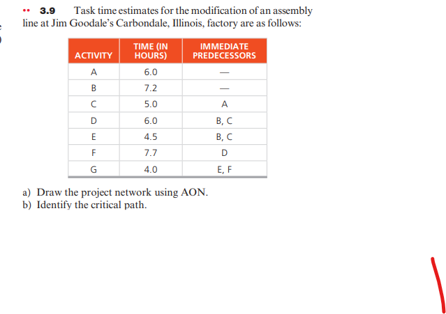  3.9 Task time estimates for the modification of an assembly line
