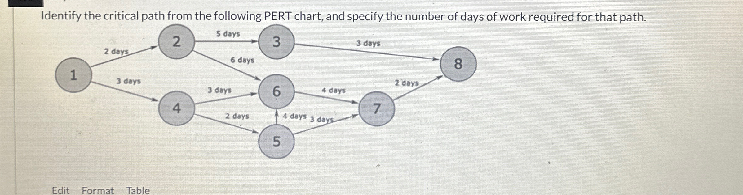  Identify the critical path from the following PERT chart, and specify