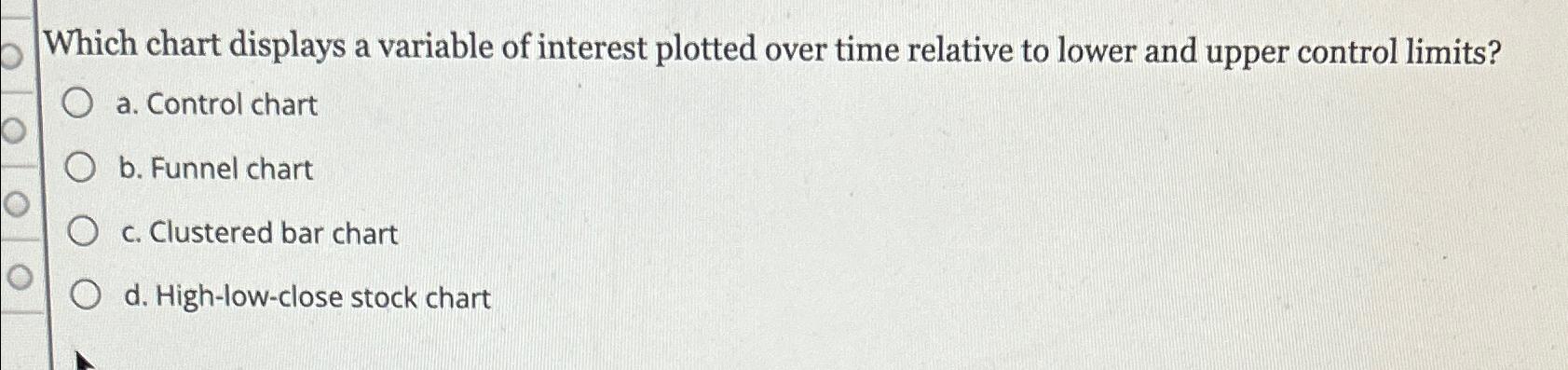  Which chart displays a variable of interest plotted over time relative
