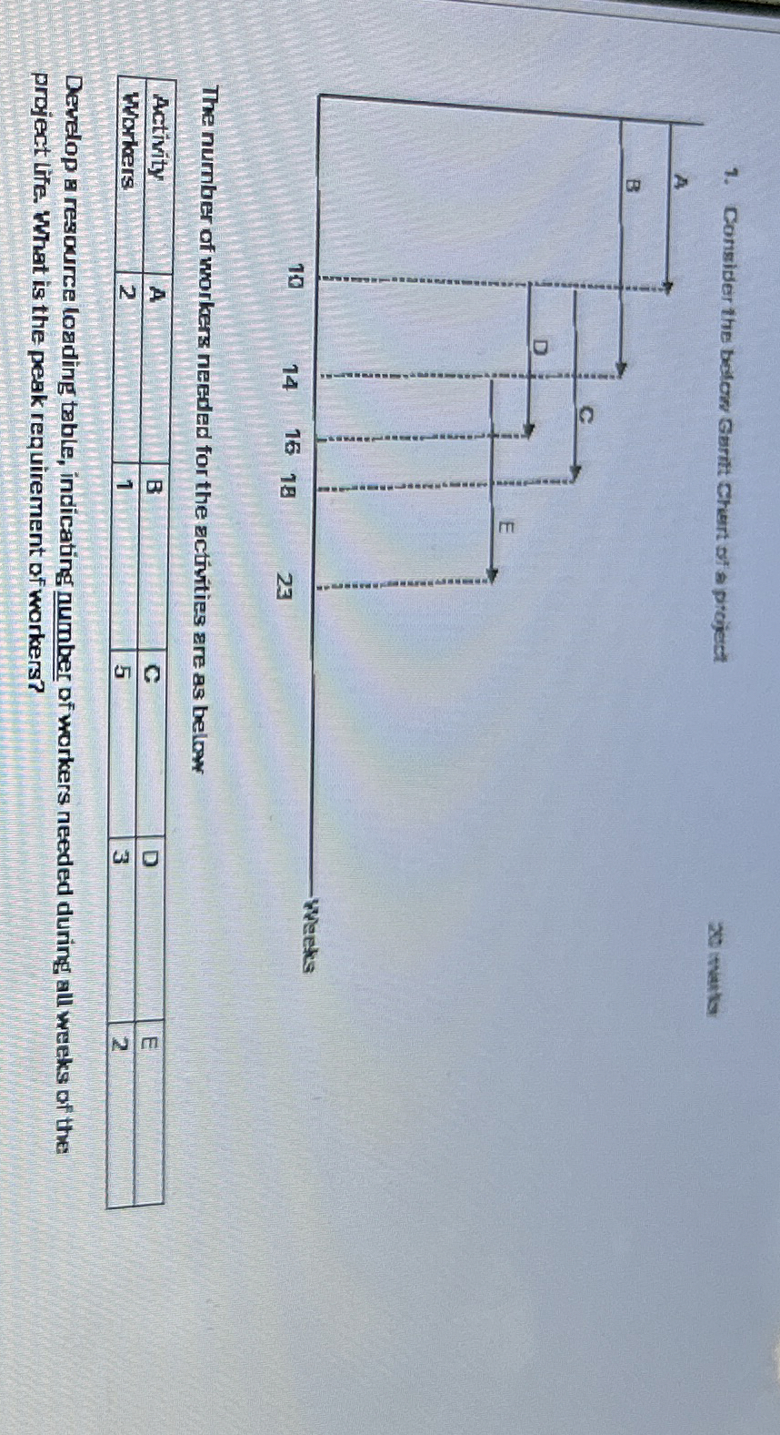  Consider the below Gerit Chert sf a project xO inatla The
