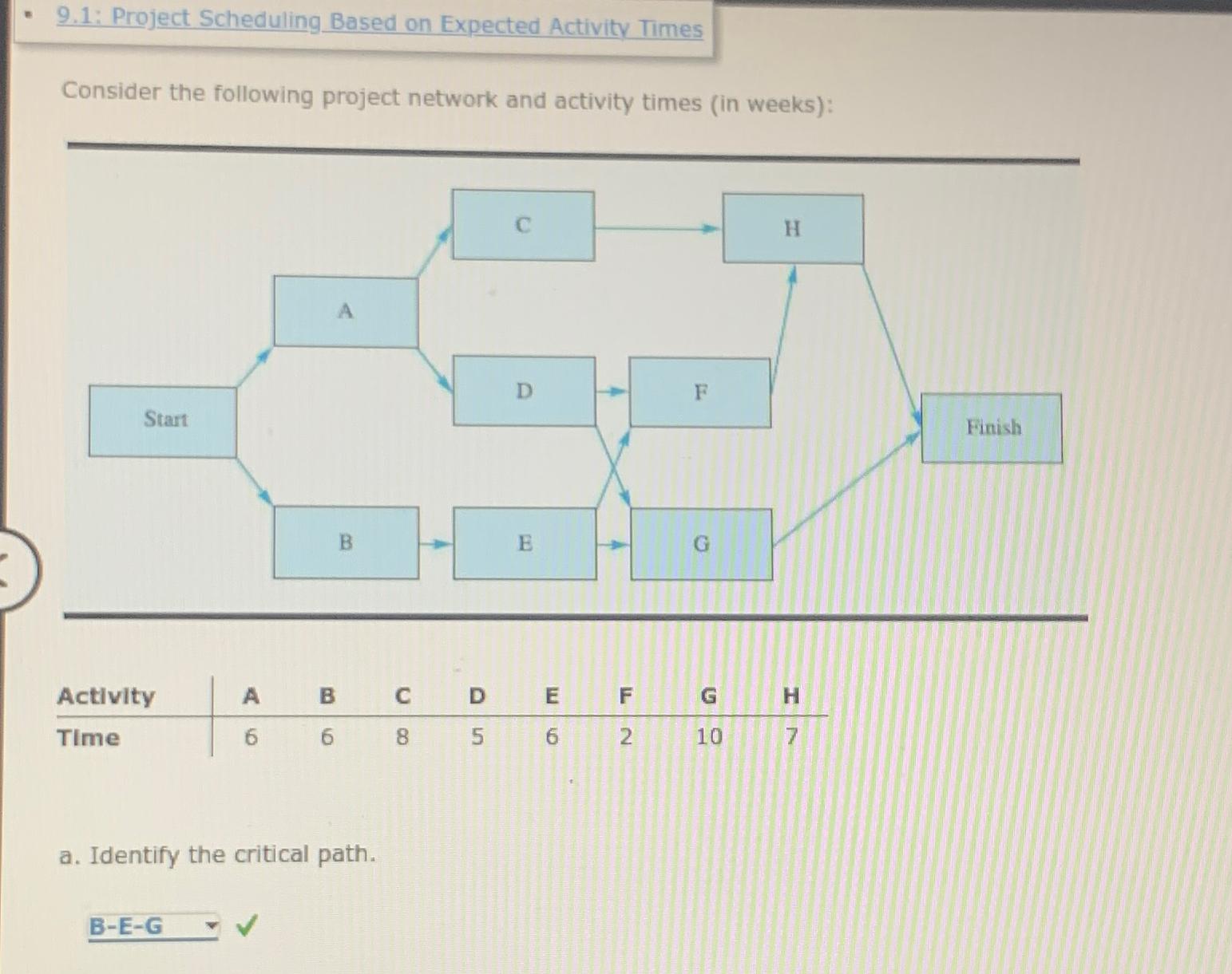  9.1: Project Scheduling Based on Expected Activity Times Consider the following
