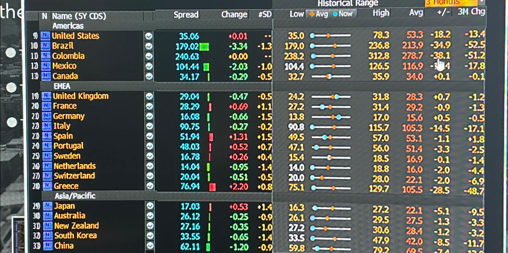  Based on the figure below, what can we conclude about the