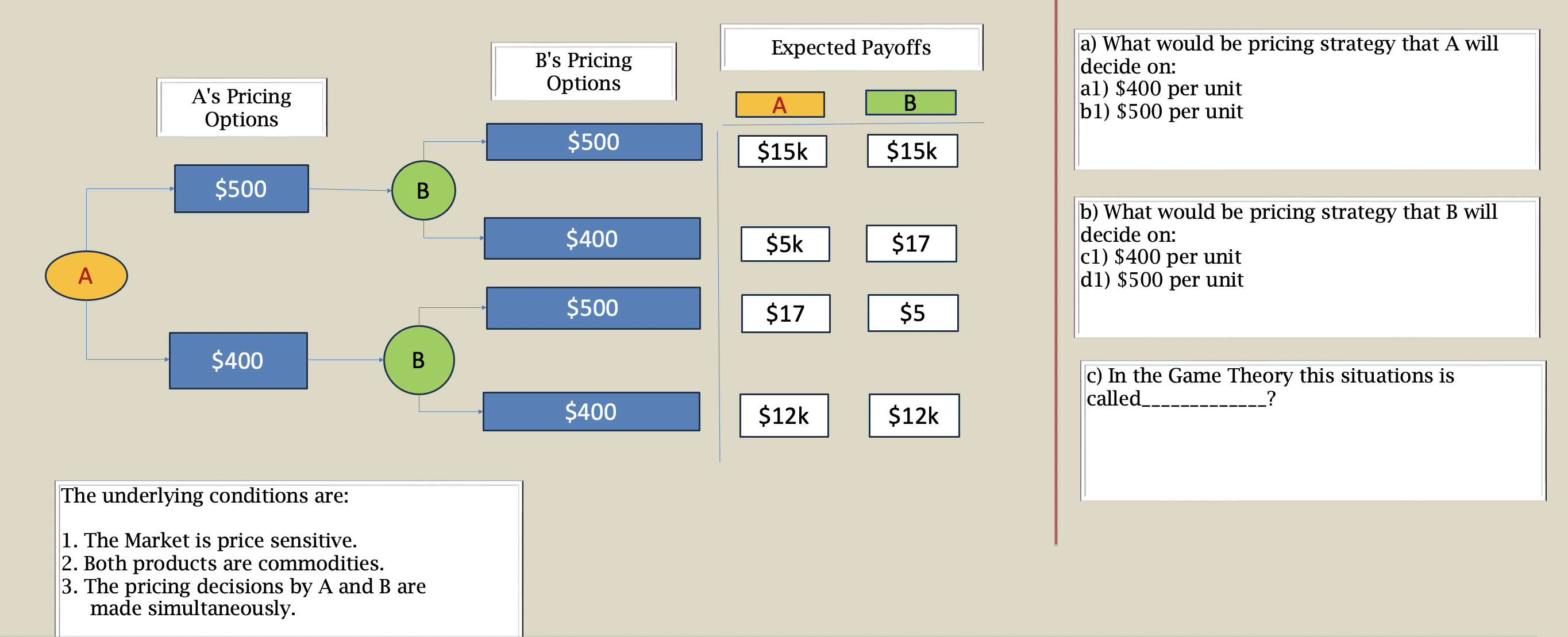  a) What would be pricing strategy that A will decide on: