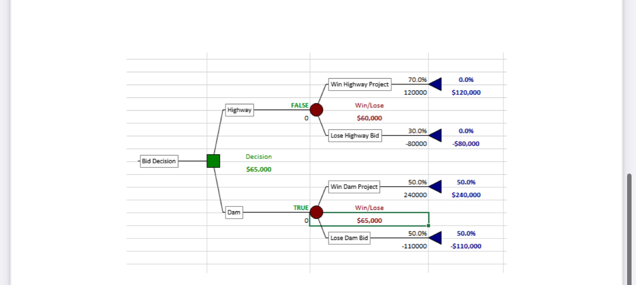  8. Use Precision Tree to create a decision tree and find