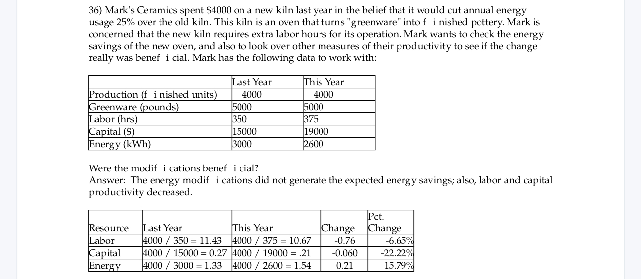  Mark's Ceramics spent $4000 on a new kiln last year in