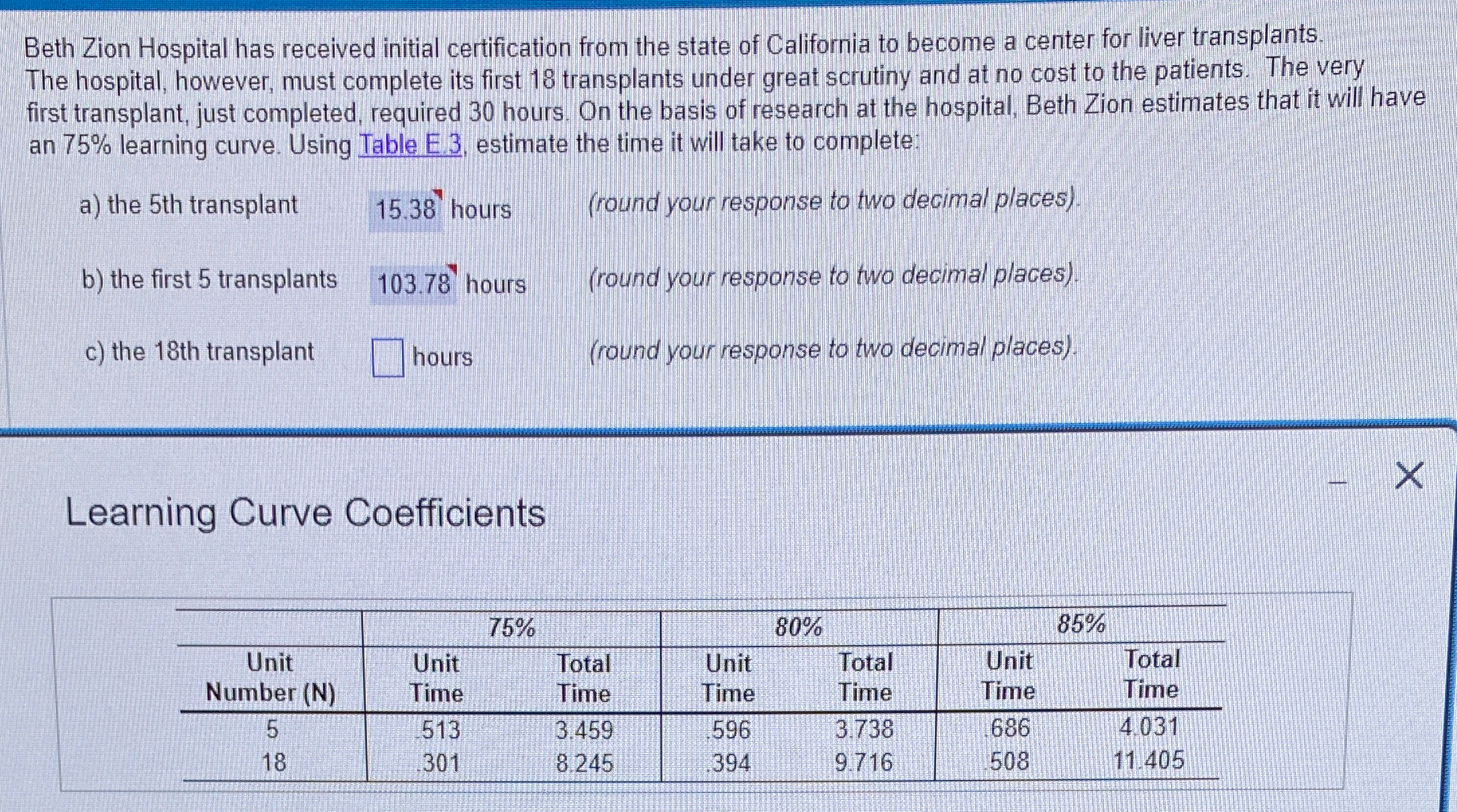  Beth Zion Hospital has received initial certification from the state of
