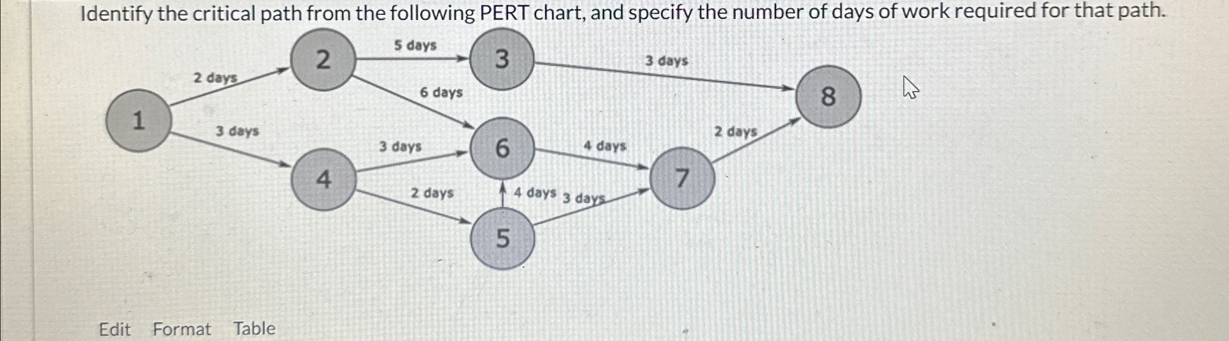  Identify the critical path from the following PERT chart, and specify