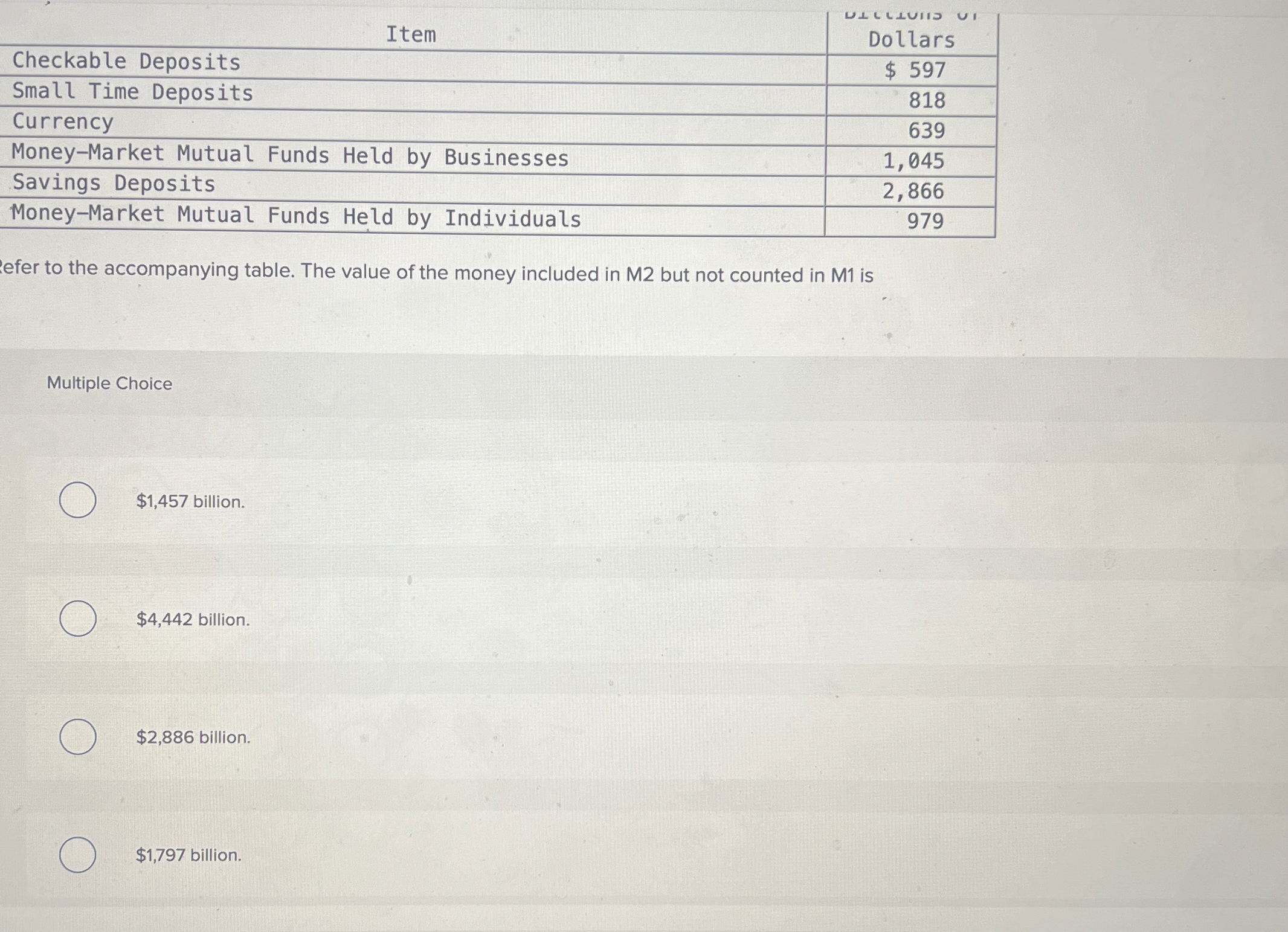  \table[[Item,\table[[u_curradurs ule Deposits],[Dollars]]],[Small Time Deposits,$597 