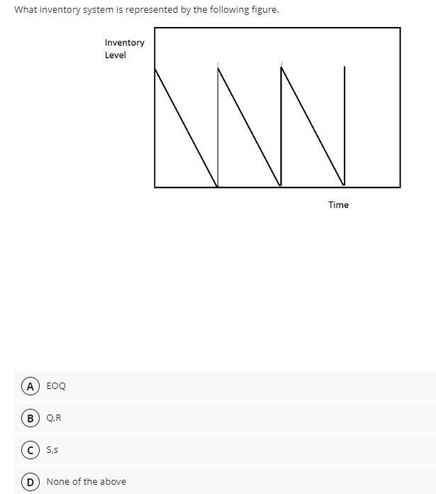  What inventory system is represented by the following figure. a. EOQ