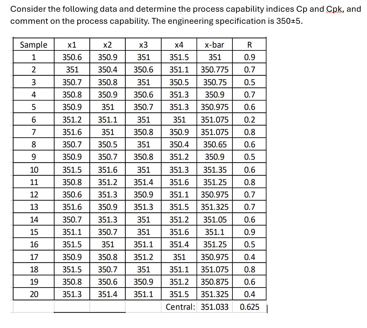  Consider the following data and determine the process capability indices Cp