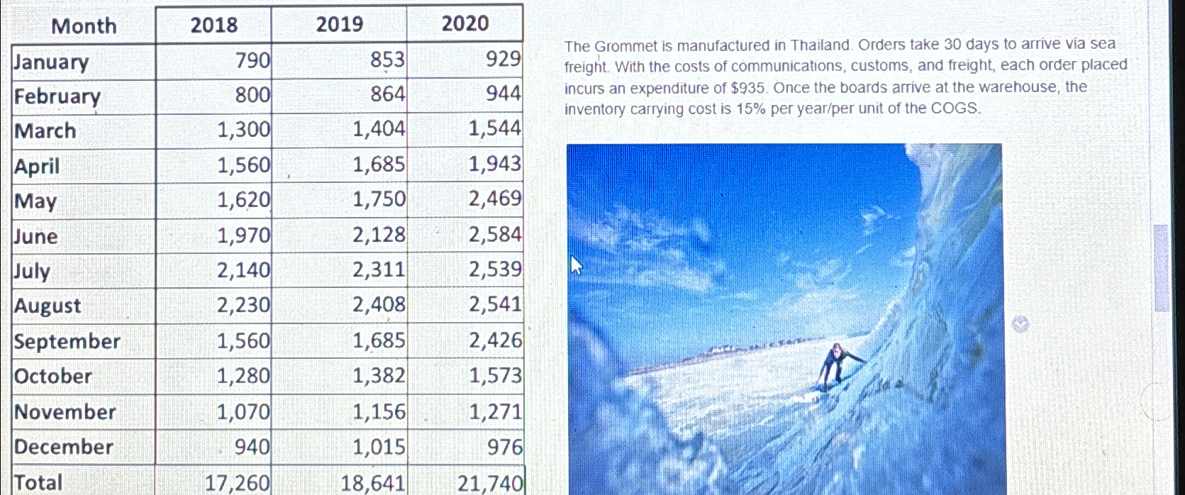 Due by Sunday (Day 7),11:59 pm CT Case Study: Surf Shaper,