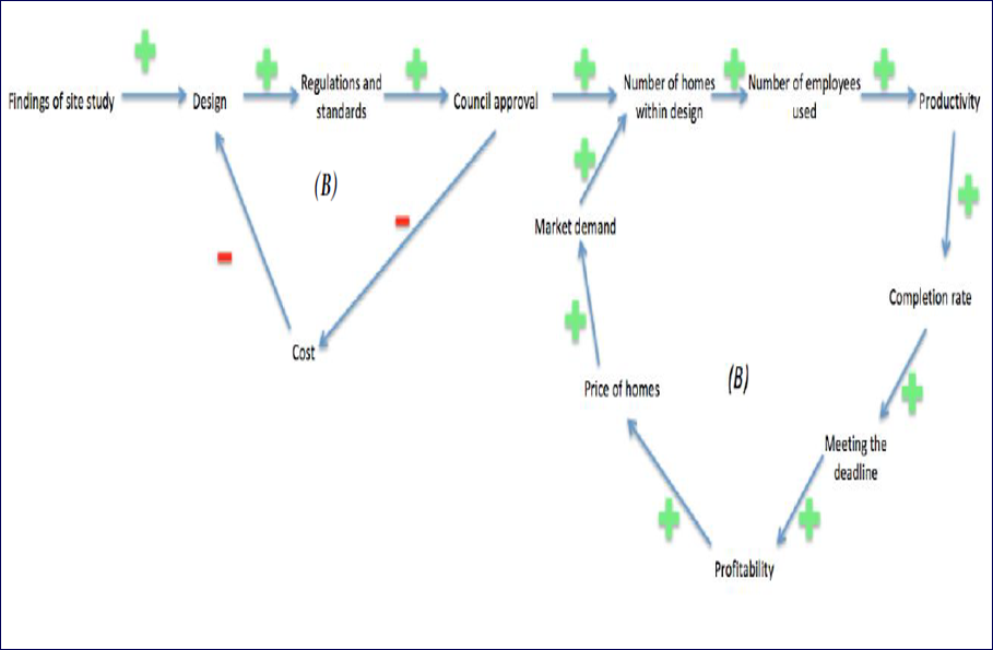  Based off the Problem: VW specialises in high-end sports vehicles. However,