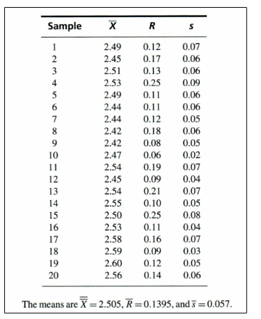  Use the information below to answer questions 14 to 19. The