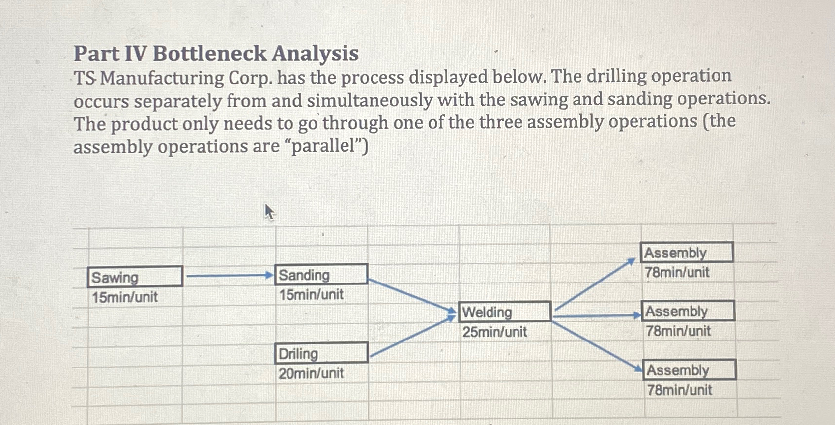  Part IV Bottleneck Analysis A) Which operation is the bottleneck? B)