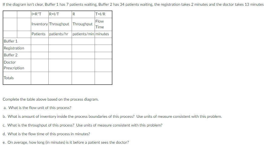  55 patients/hour, Buffer 1 has 7 patients waiting, Buffer 2 has
