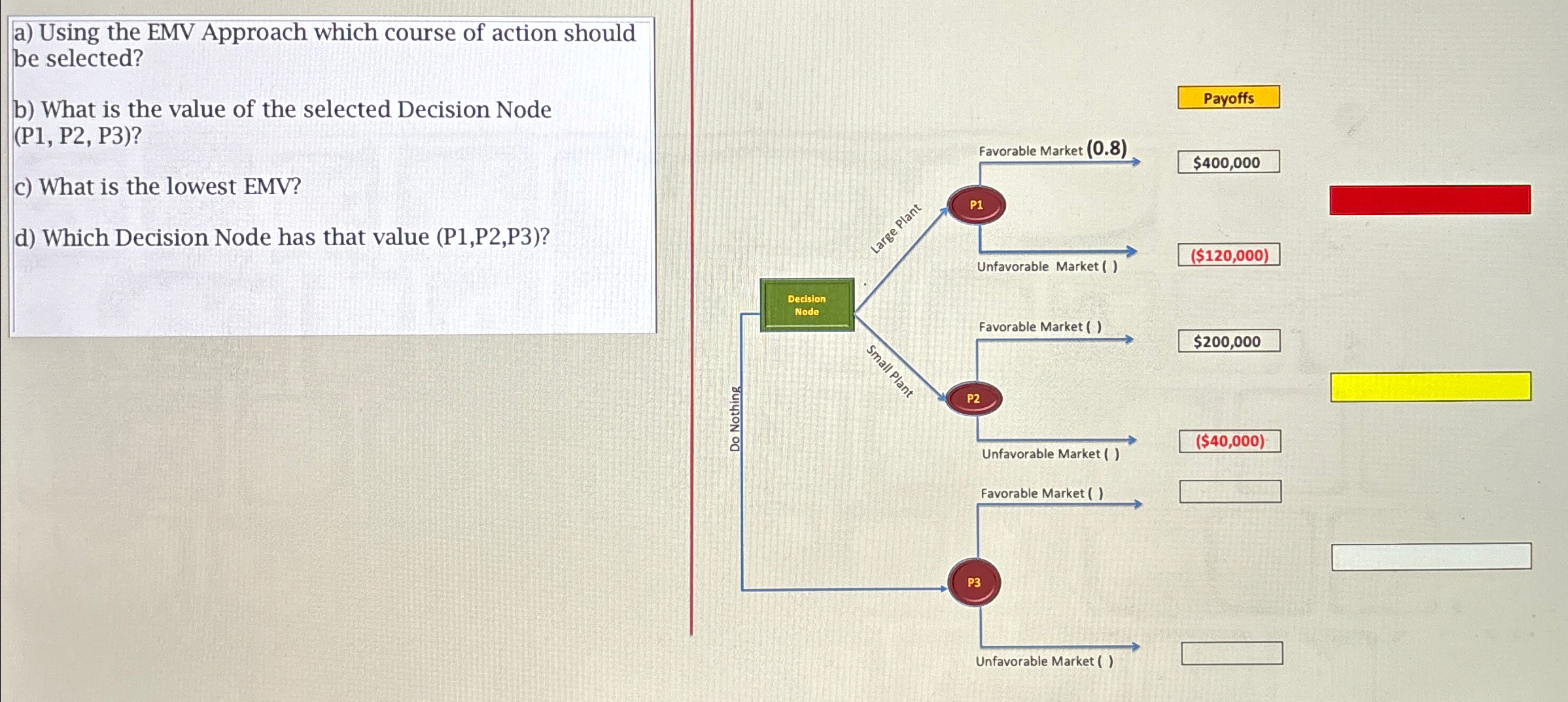  a) Using the EMV Approach which course of action should be