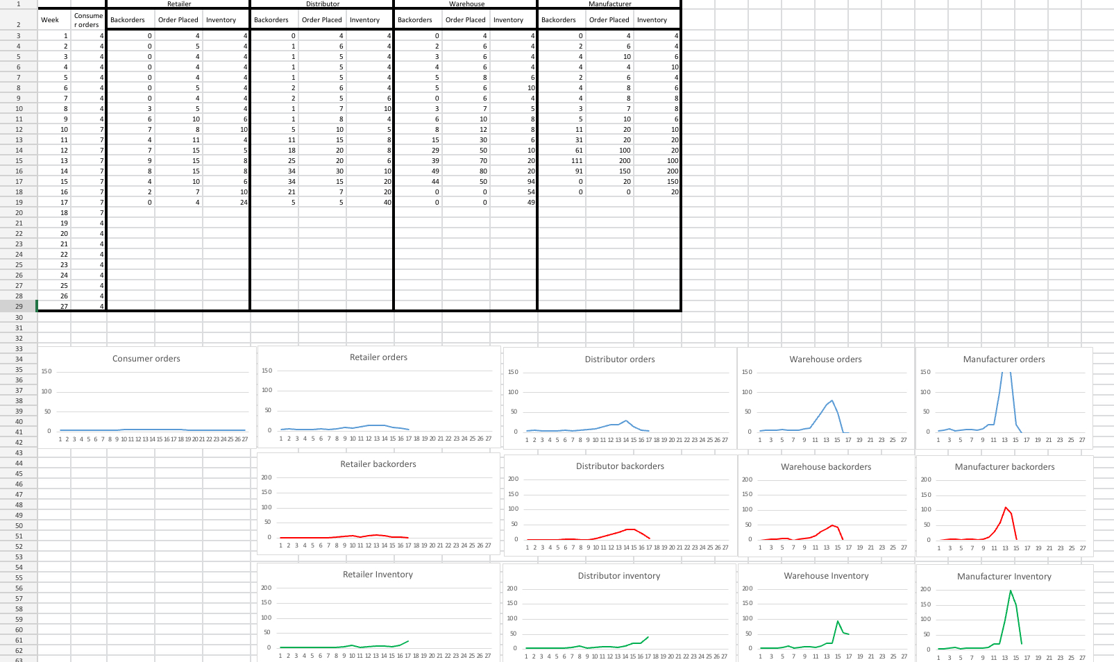  Task 1 : Consider the simulation results available in the accompanying