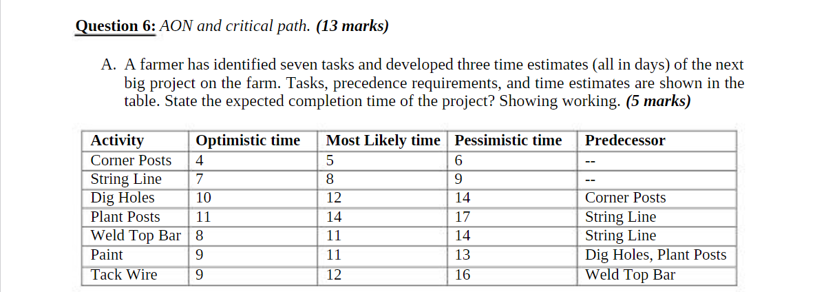  Question 6: AON and critical path. (13 marks) A. A farmer