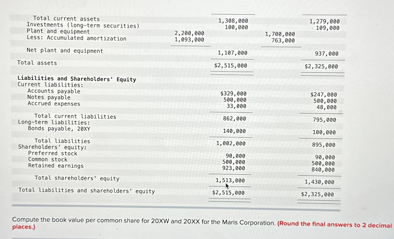  Compute the book value per common share for 20W and 20x