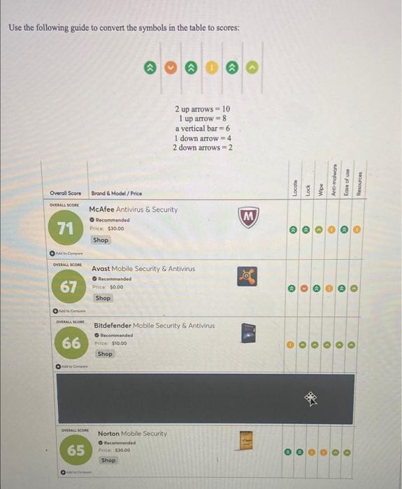 now getting hacked, infected with malware and lost or stolen. It may