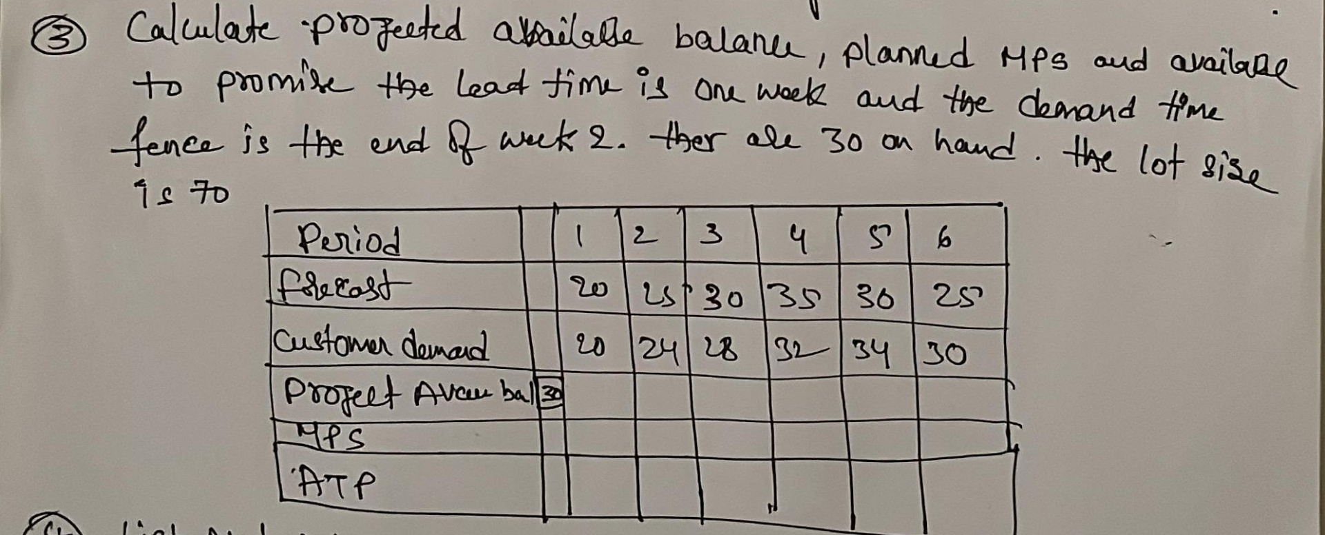  (3) Calculate profeeted absailabe balane, planned MPs and availare to promise