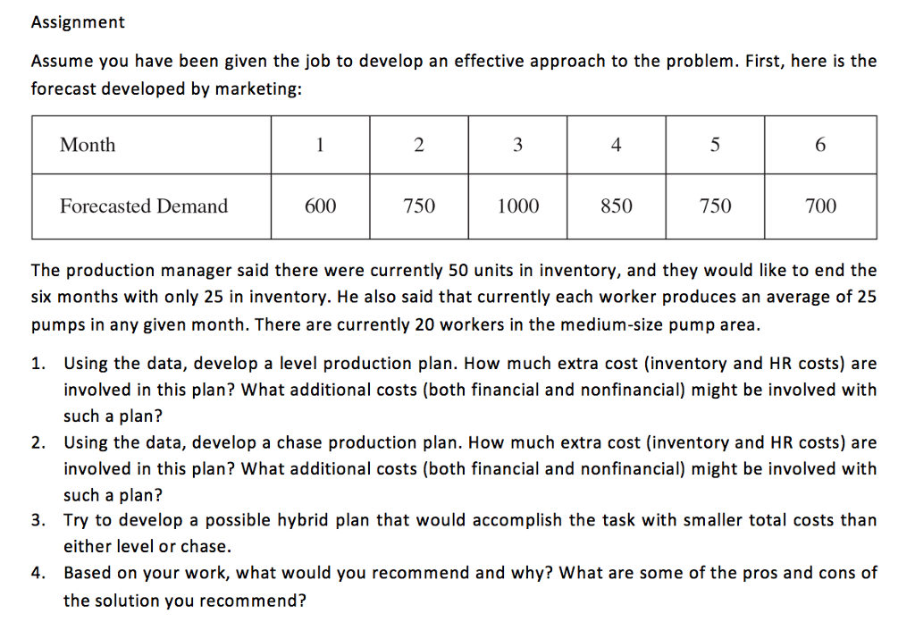 When developing the level production plan a. Draw the demand on