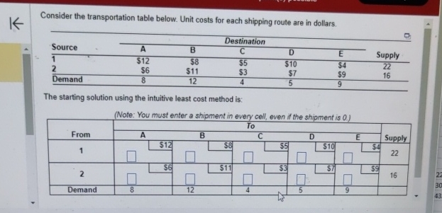  Consider the transportation table below. Unit costs for each shipping route