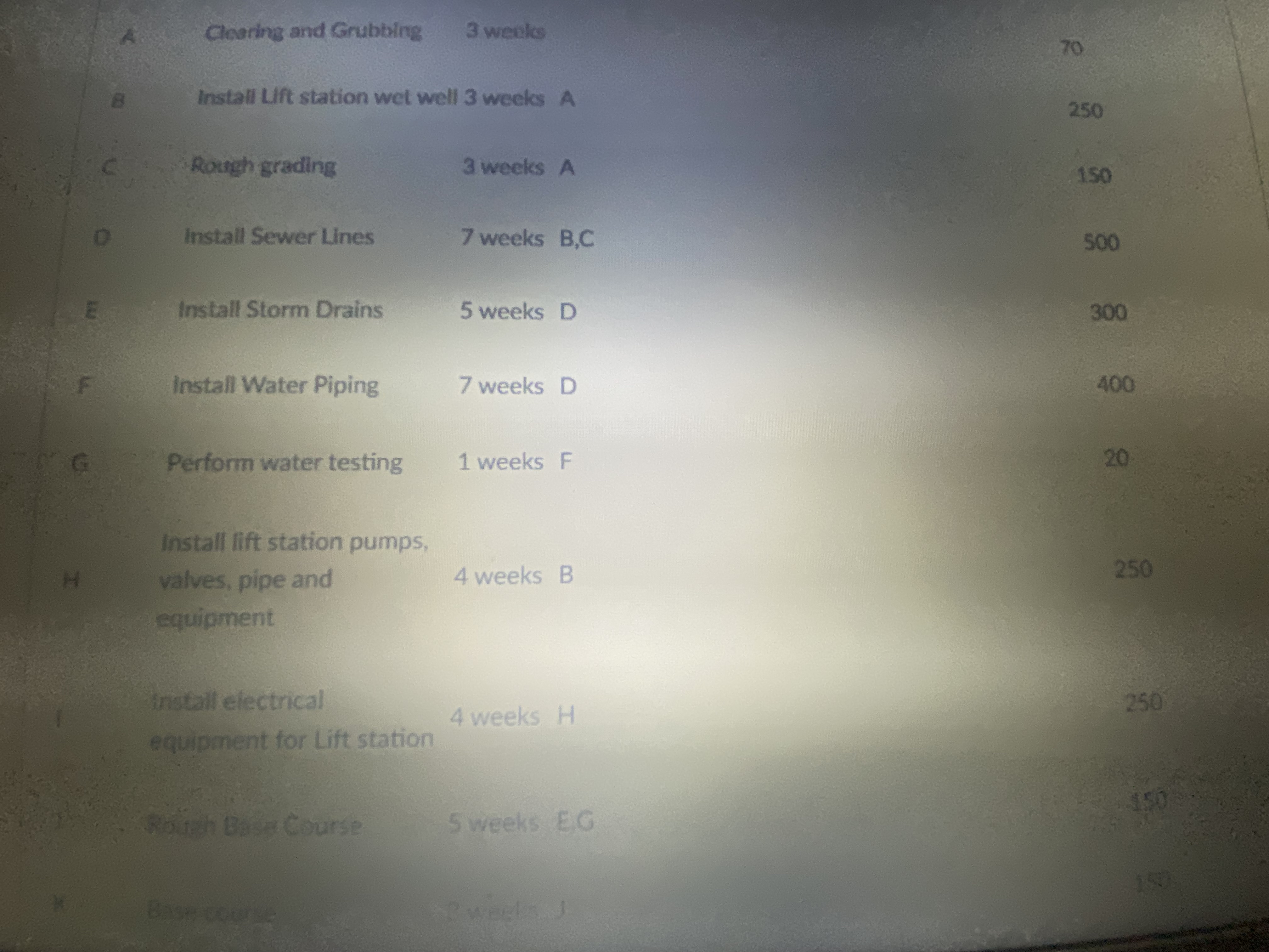  A. Cloaring and Grubbing 3 weeles 70 8 Install Lift station