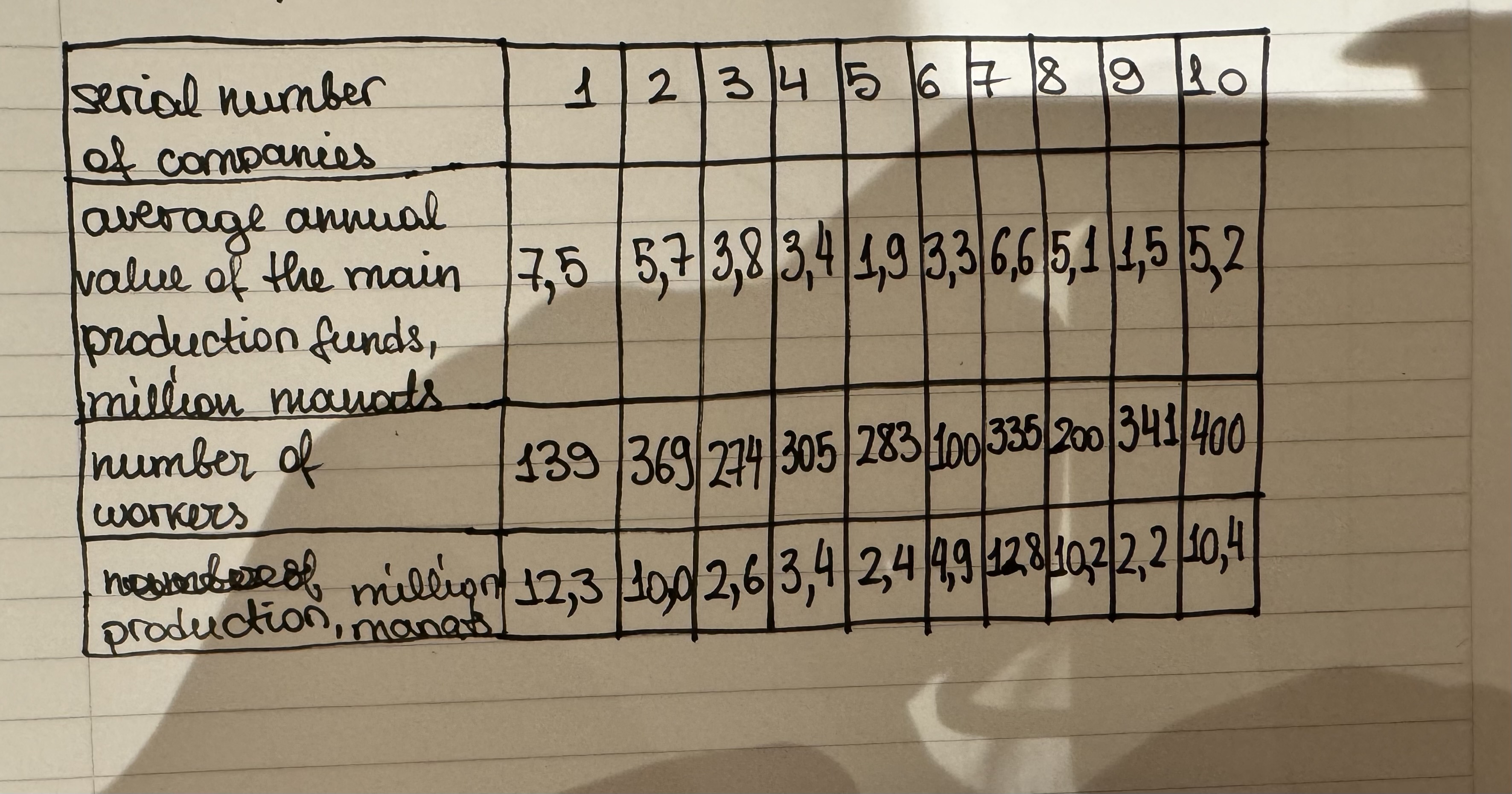  Based on the information given below, divide the companies into three