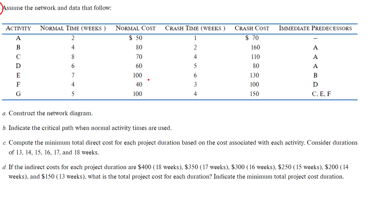  Assume the network and data that follow: a. Construct the network