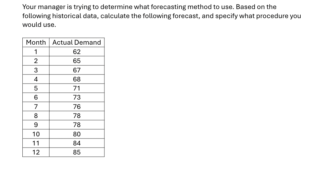  Your manager is trying to determine what forecasting method to use.