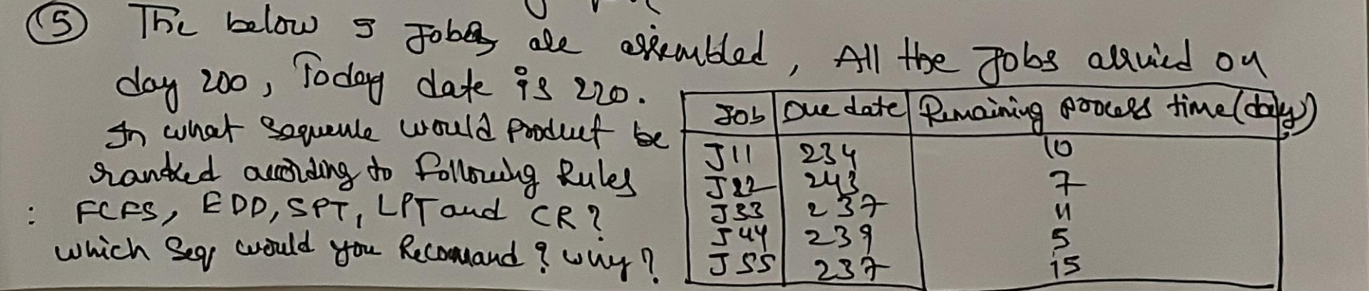  (5) The below 9 fobs ale ssembled, All the gobs alruied