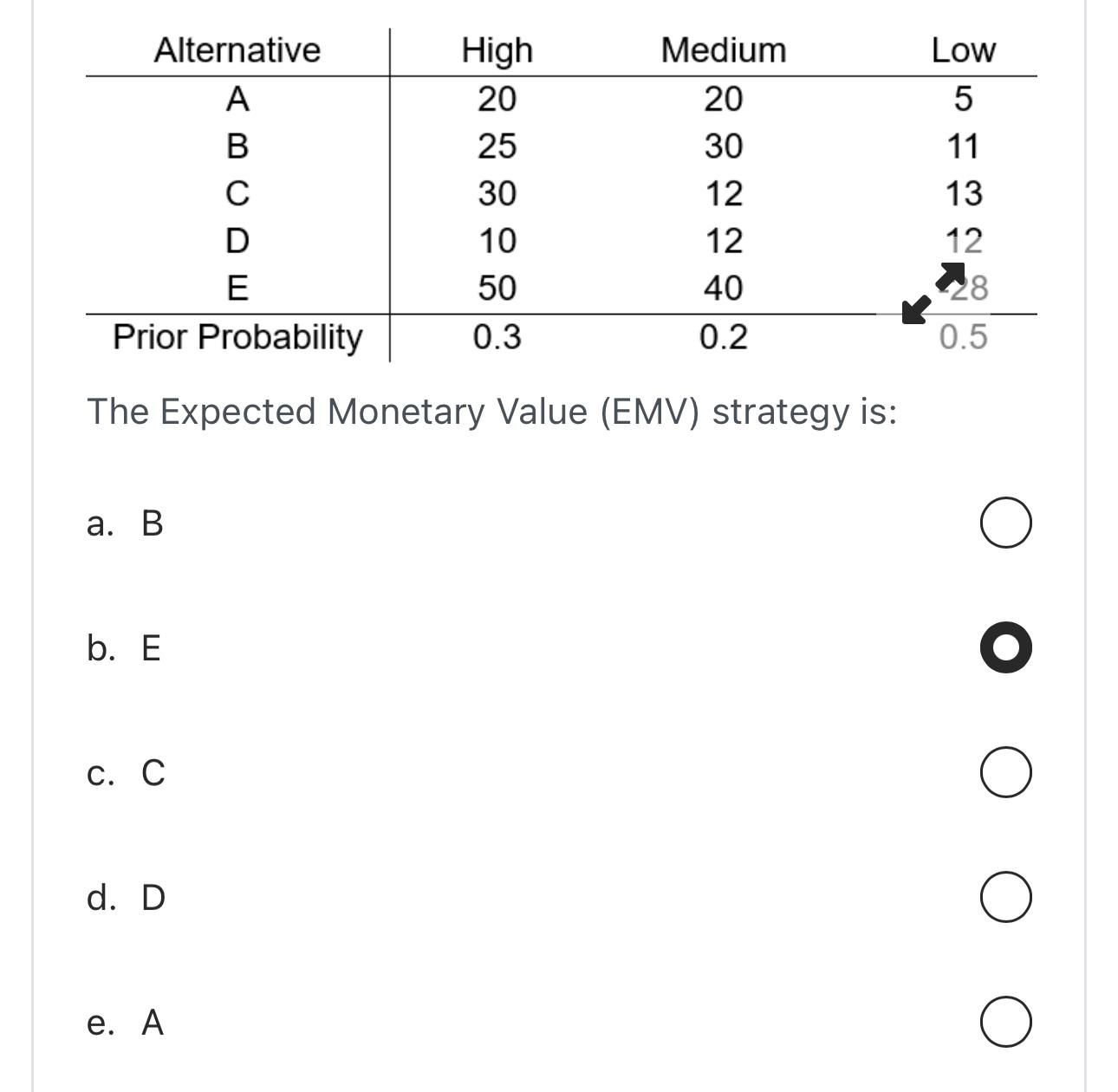  The Expected Monetary Value (EMV) strategy is: a. B b. E