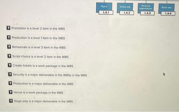 stage play, determine which of the following are true based on the