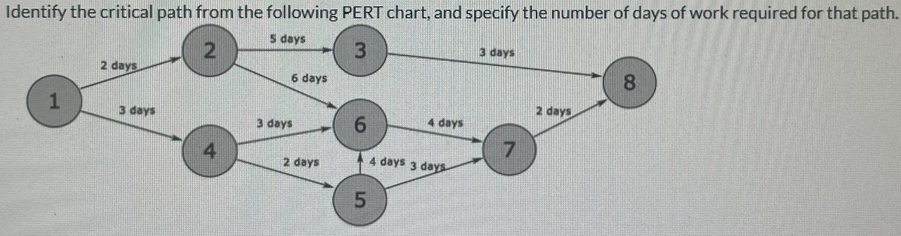  Identify the critical path from the following PERT chart, and specify