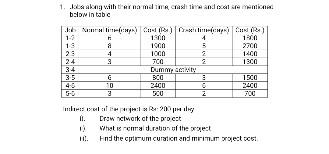  1. Jobs along with their normal time, crash time and cost