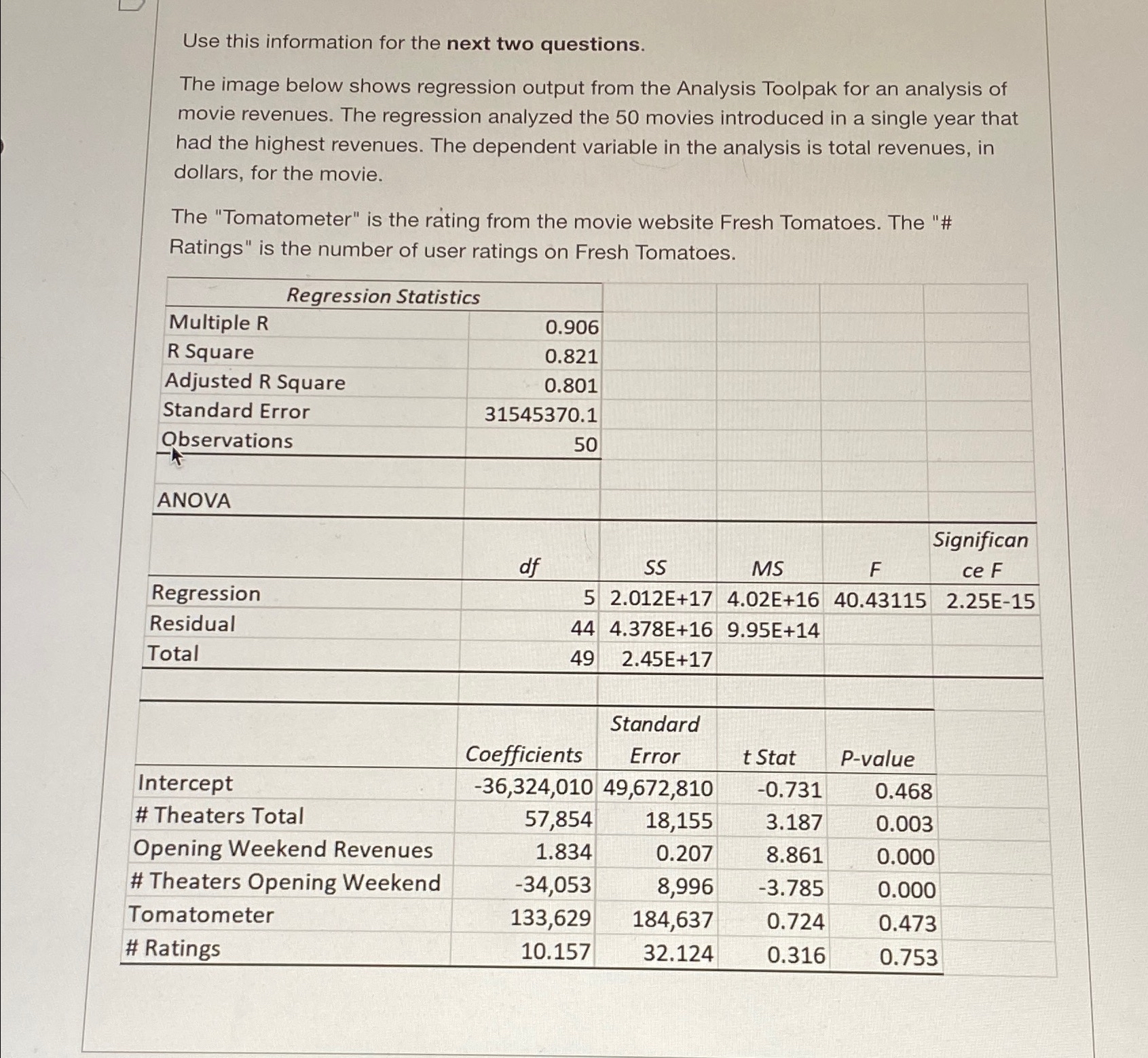  Question 13 5 pts What does the regression output tell us