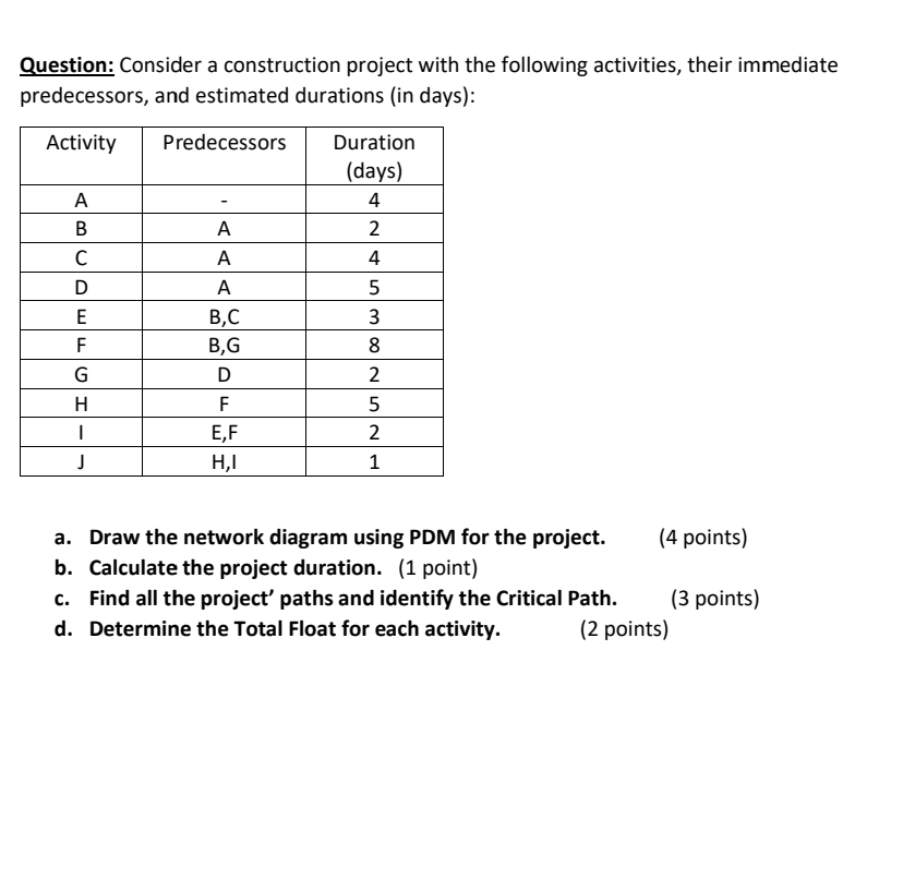  Question: Consider a construction project with the following activities, their immediate