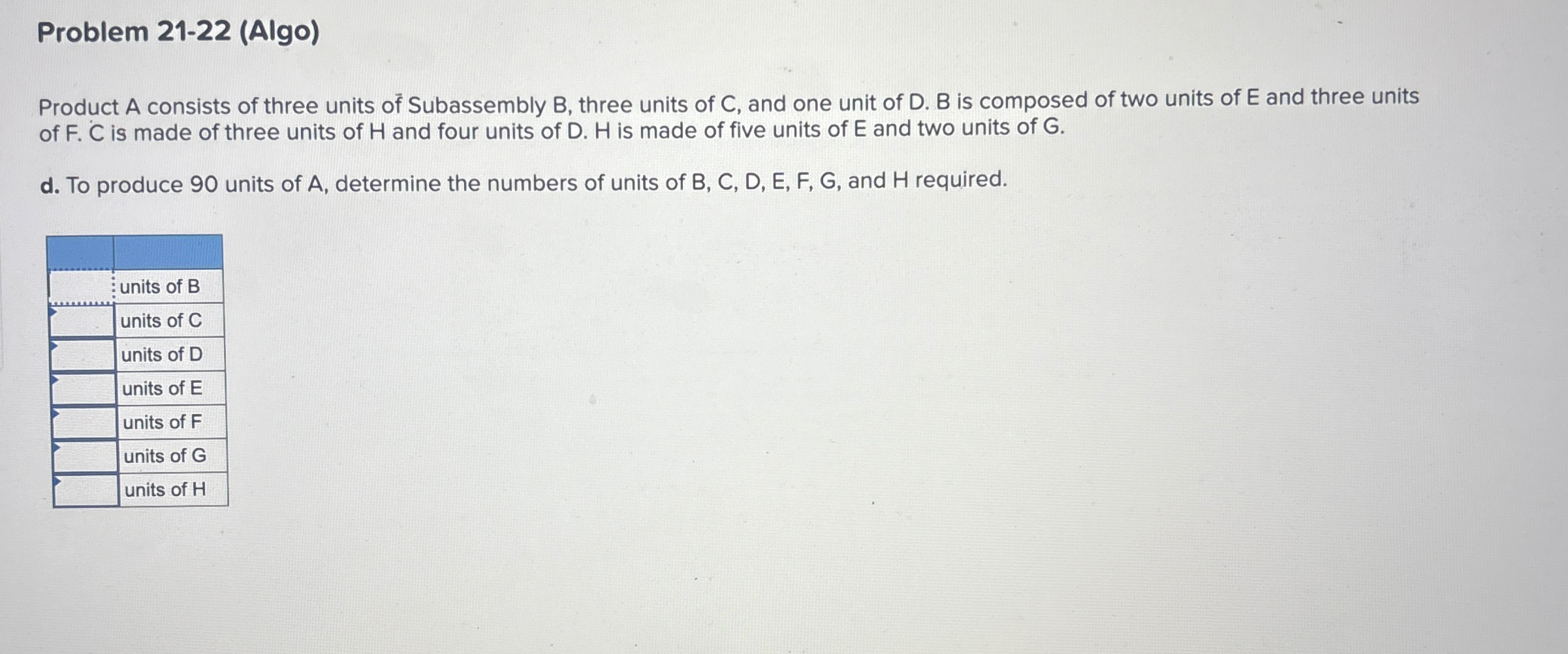  Problem 21-22(Algo) Product A consists of three units of Subassembly B,