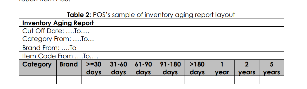 report EPM's sample summary of inventory category balance report Cut-off date: 9th