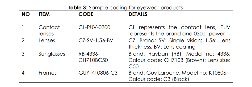 February 2022 \begin{tabular}{llc} Category Balance & Details & 'Quantity Balance \\ FR