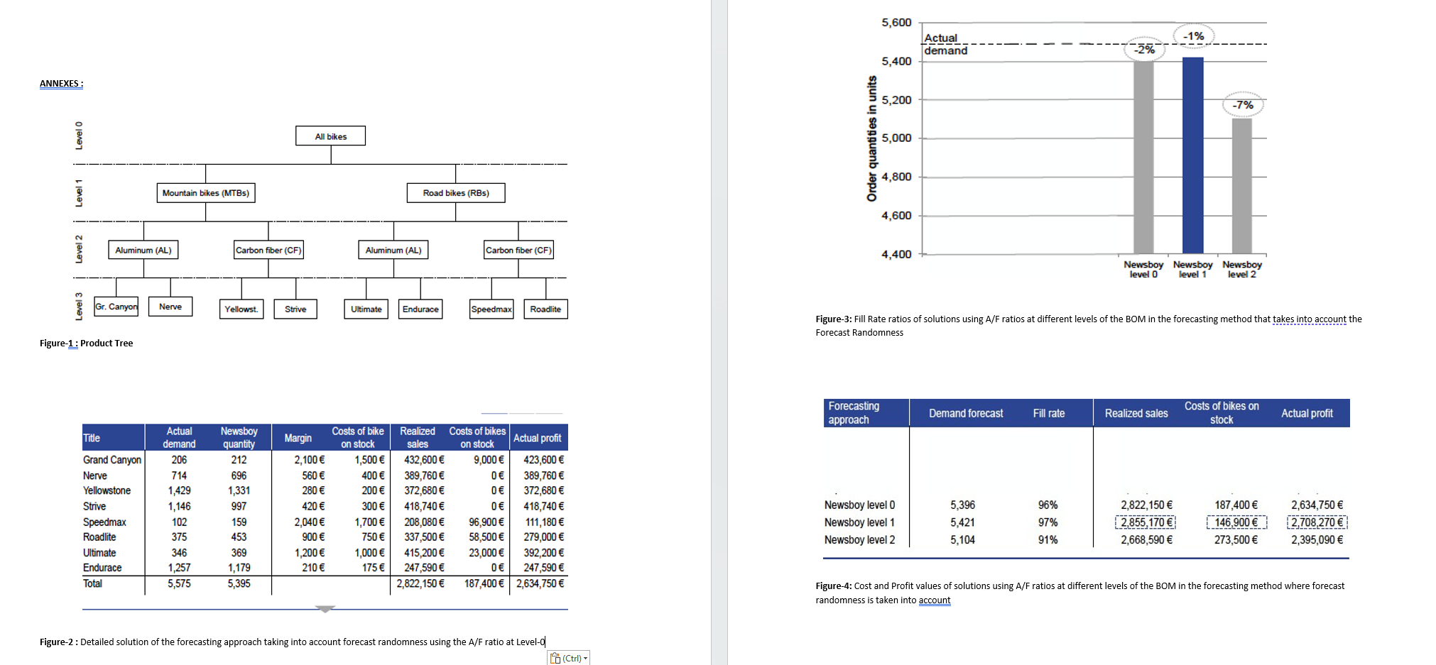  Forecasting Methods Unlike the method in the lecture, in the methods