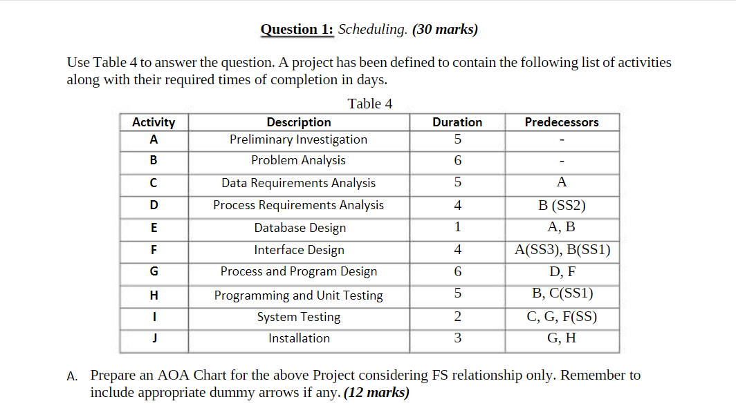 Question 1: Scheduling. (30 marks) Use Table 4 to answer the