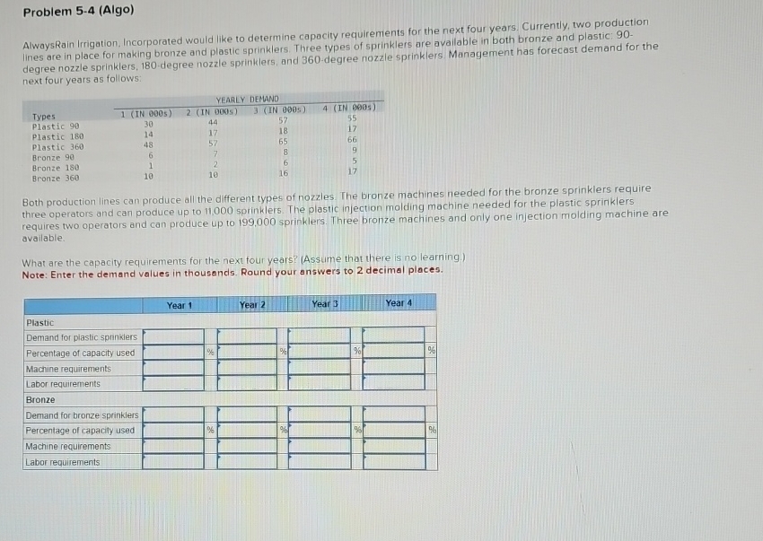  Problem 5-4(Algo) AlwaysRain Irrigation. Incorporated would like to determine capacity requirements