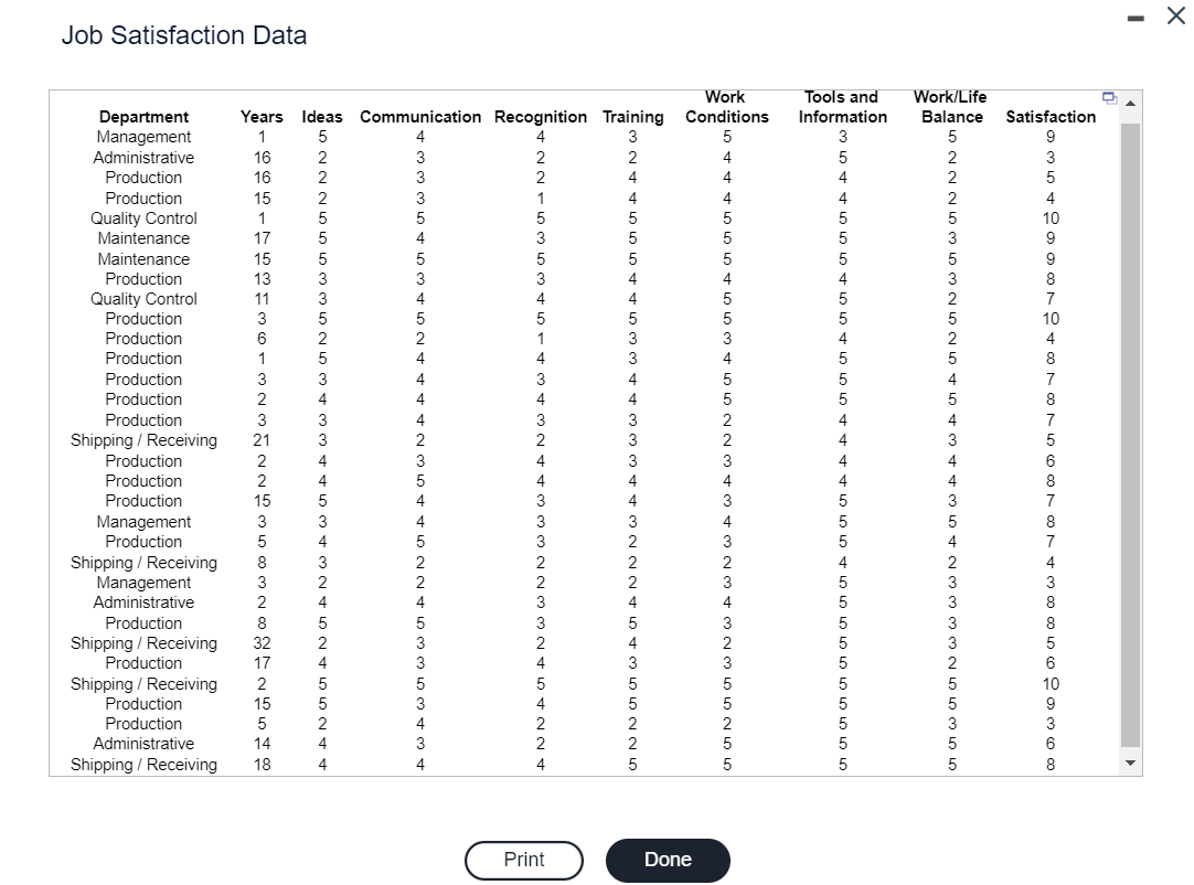 variables. Which department, if any, has the highest impact on satisfaction? Click